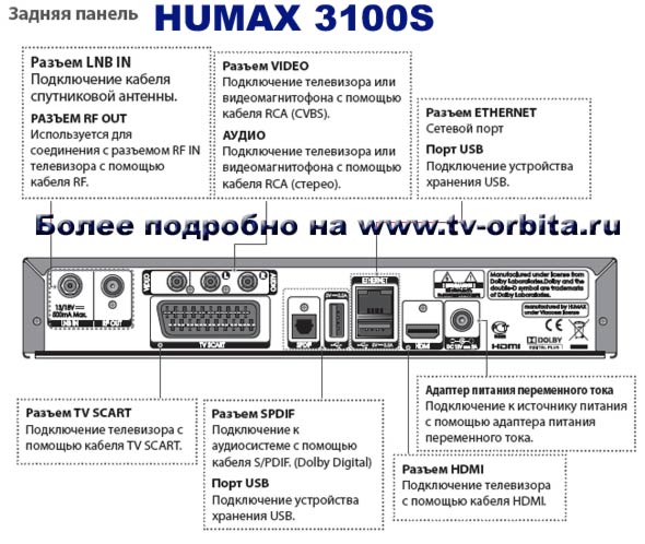      HUMAX 3100S